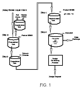 Fixed Phosphate Precipitation System